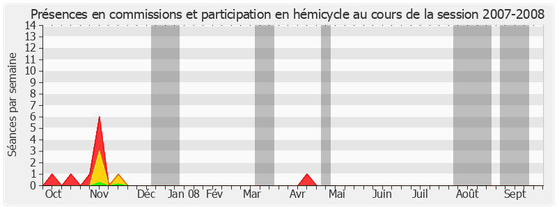 Participation globale-20072008 de Michèle San Vicente-Baudrin