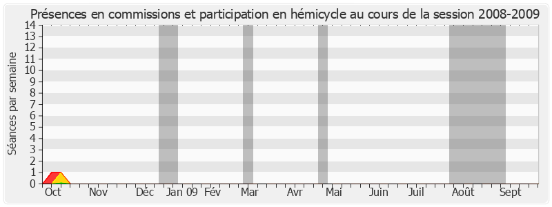 Participation globale-20082009 de Michèle San Vicente-Baudrin