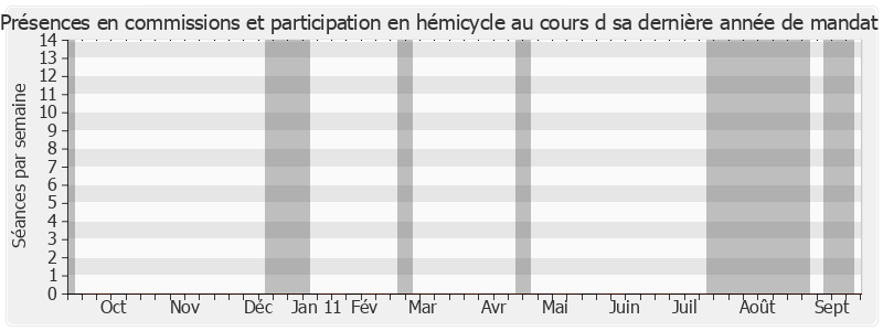 Participation globale-annee de Michèle San Vicente-Baudrin