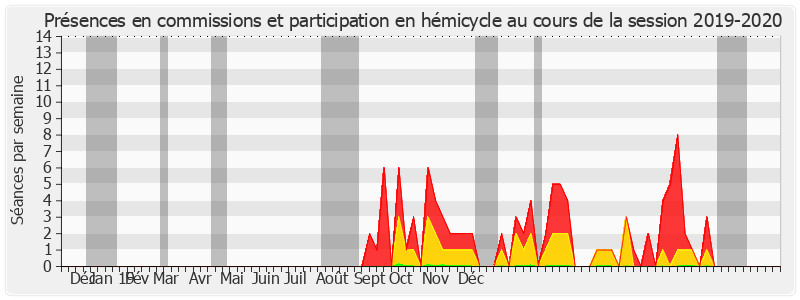 Participation globale-20192020 de Michèle Vullien