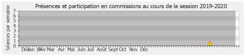 Participation commissions-20192020 de Micheline Jacques