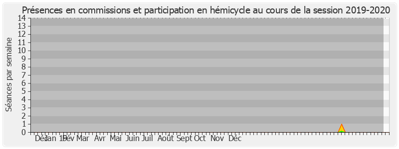 Participation globale-20192020 de Micheline Jacques