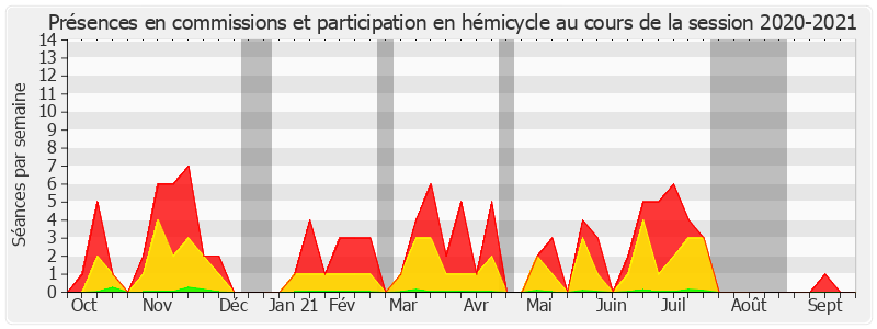 Participation globale-20202021 de Micheline Jacques