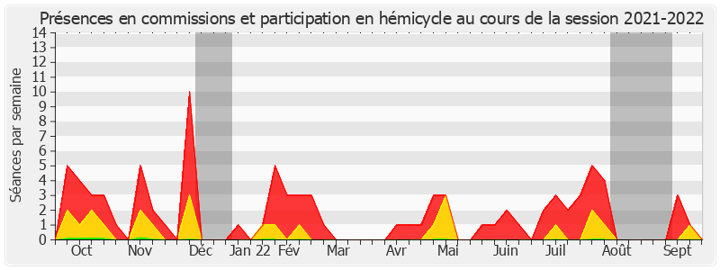 Participation globale-20212022 de Micheline Jacques