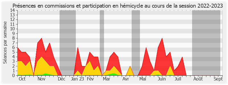 Participation globale-20222023 de Micheline Jacques