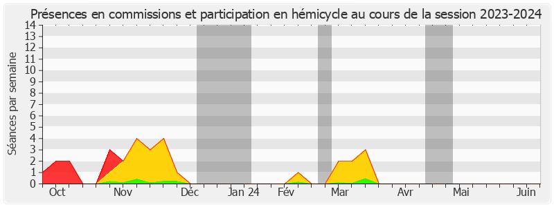 Participation globale-20232024 de Micheline Jacques
