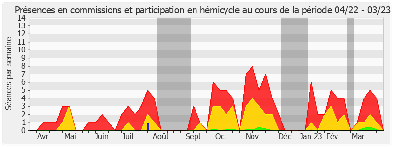 Participation globale-annee de Micheline Jacques