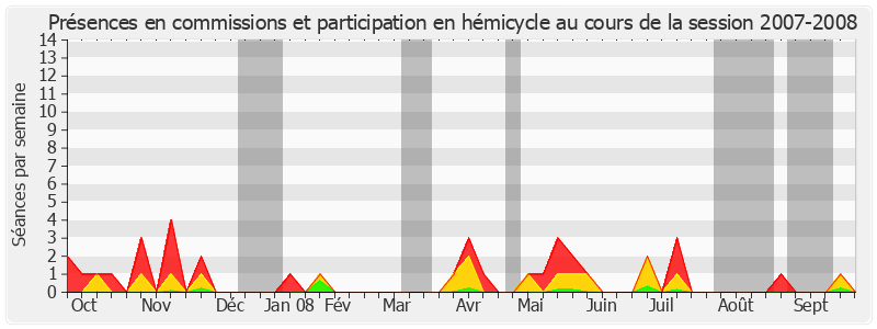 Participation globale-20072008 de Michelle Demessine