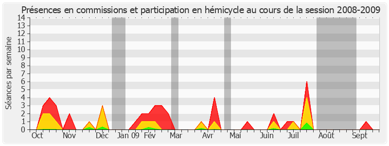 Participation globale-20082009 de Michelle Demessine