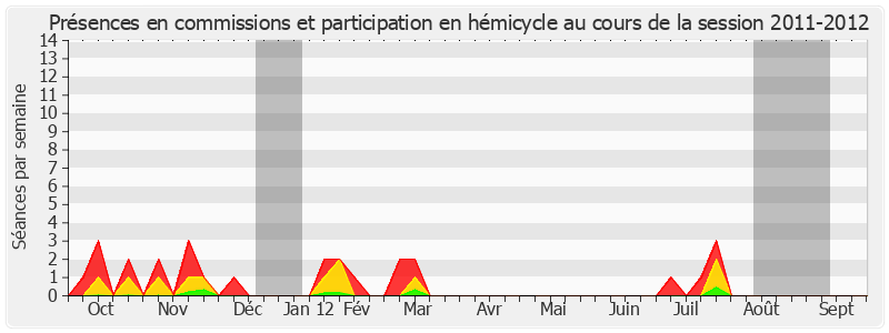 Participation globale-20112012 de Michelle Demessine