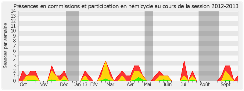 Participation globale-20122013 de Michelle Demessine
