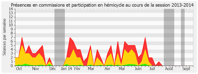 Participation globale-20132014 de Michelle Demessine