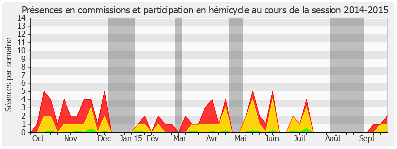 Participation globale-20142015 de Michelle Demessine