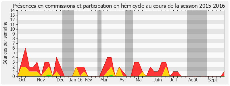 Participation globale-20152016 de Michelle Demessine