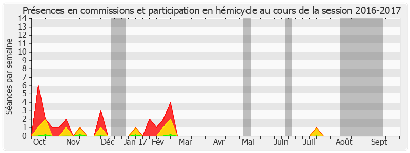 Participation globale-20162017 de Michelle Demessine