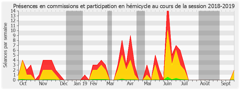Participation globale-20182019 de Michelle Gréaume