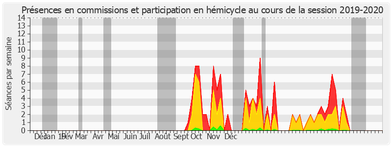 Participation globale-20192020 de Michelle Gréaume