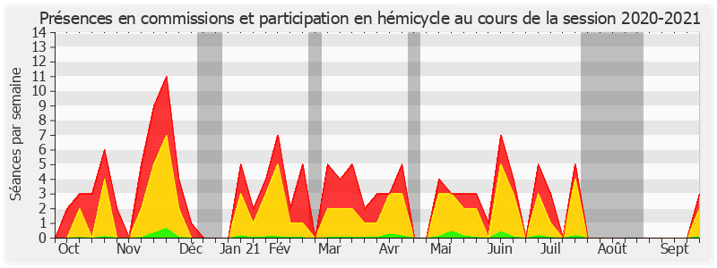 Participation globale-20202021 de Michelle Gréaume