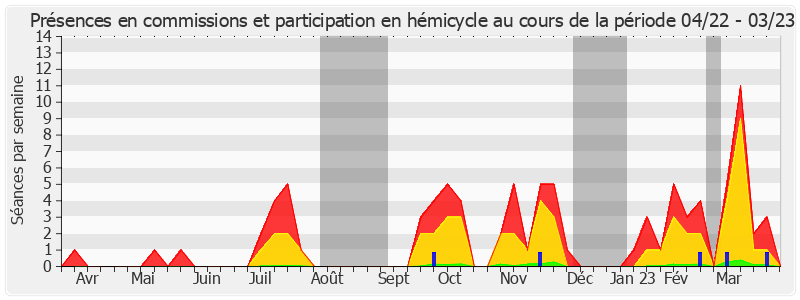 Participation globale-annee de Michelle Gréaume