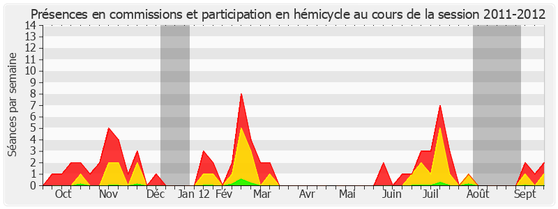 Participation globale-20112012 de Michelle Meunier