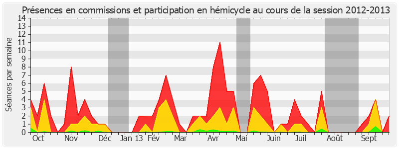 Participation globale-20122013 de Michelle Meunier