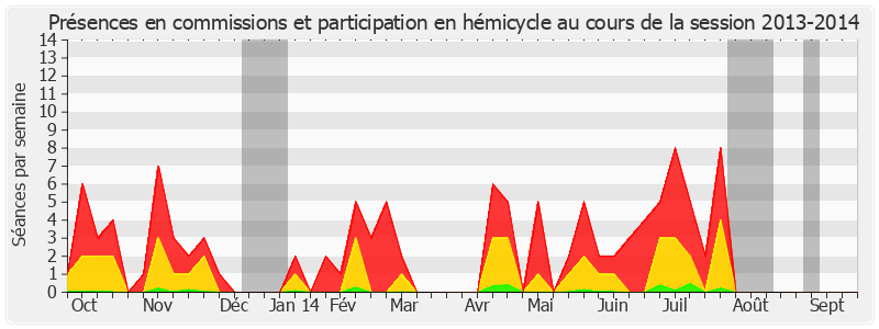 Participation globale-20132014 de Michelle Meunier