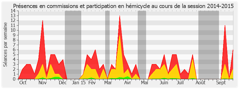 Participation globale-20142015 de Michelle Meunier