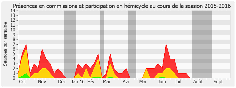 Participation globale-20152016 de Michelle Meunier