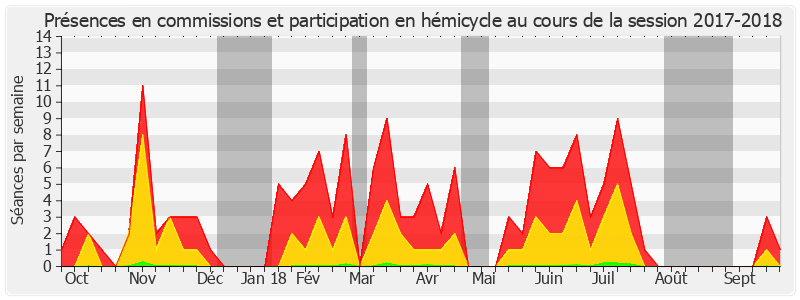 Participation globale-20172018 de Michelle Meunier