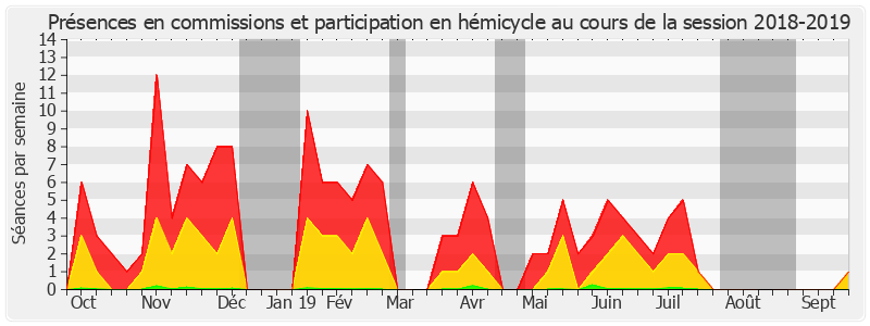 Participation globale-20182019 de Michelle Meunier