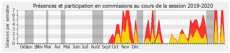 Participation commissions-20192020 de Michelle Meunier