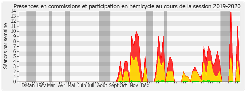 Participation globale-20192020 de Michelle Meunier