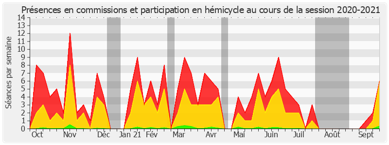 Participation globale-20202021 de Michelle Meunier