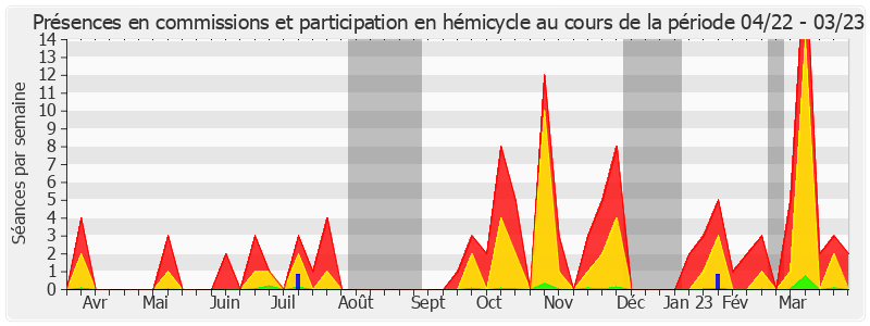 Participation globale-annee de Michelle Meunier