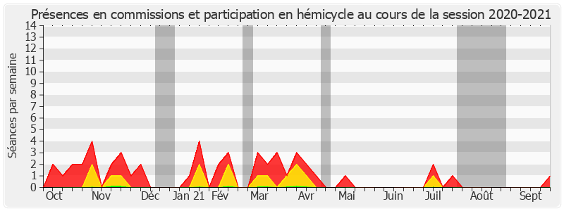 Participation globale-20202021 de Mickaël Vallet