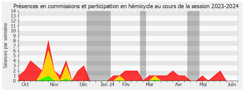 Participation globale-20232024 de Mickaël Vallet