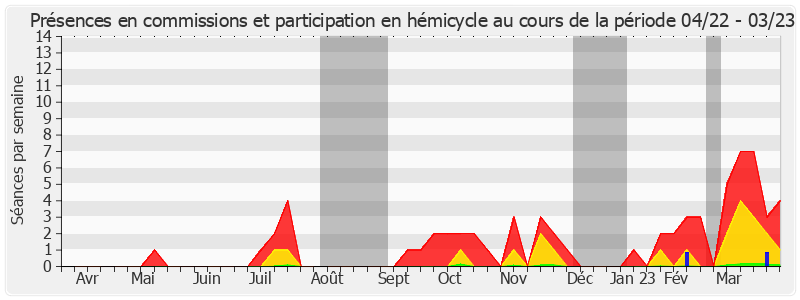 Participation globale-annee de Mickaël Vallet