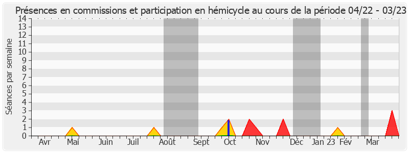 Participation globale-annee de Mikaele Kulimoetoke