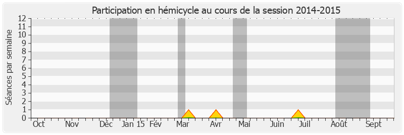 Participation hemicycle-20142015 de Mireille Jouve