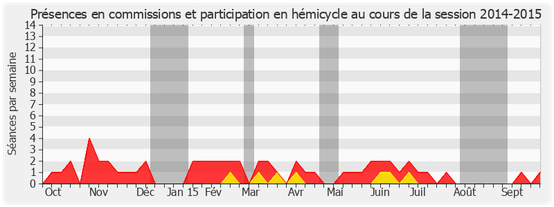 Participation globale-20142015 de Mireille Jouve