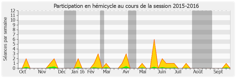 Participation hemicycle-20152016 de Mireille Jouve