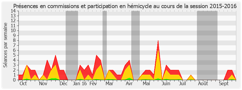 Participation globale-20152016 de Mireille Jouve