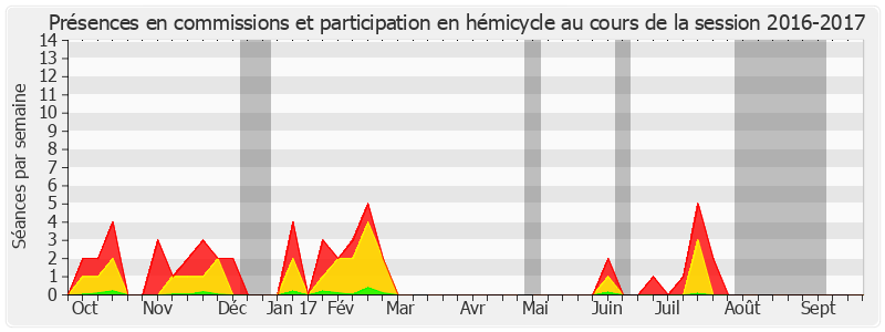 Participation globale-20162017 de Mireille Jouve