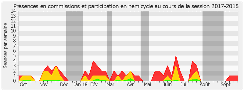 Participation globale-20172018 de Mireille Jouve