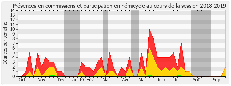 Participation globale-20182019 de Mireille Jouve