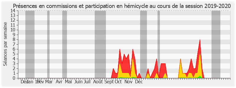 Participation globale-20192020 de Mireille Jouve