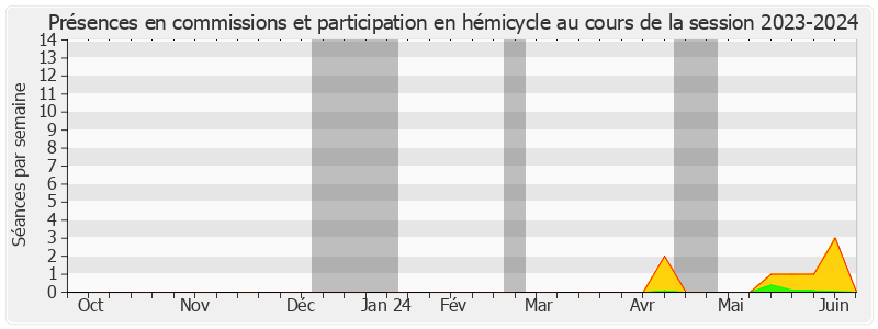 Participation globale-20232024 de Mireille Jouve