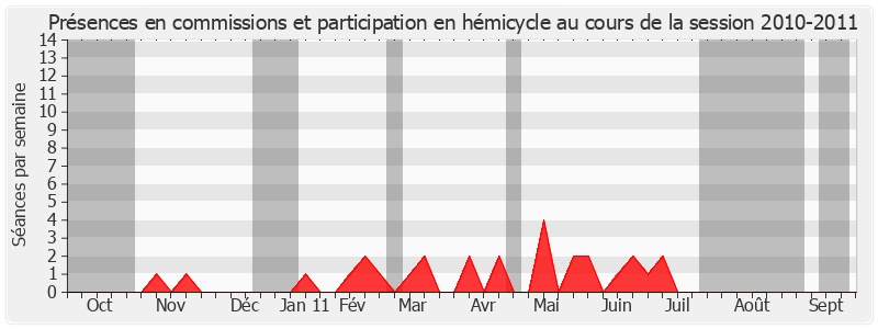 Participation globale-20102011 de Mireille Oudit