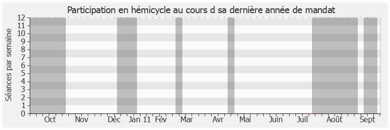 Participation hemicycle-annee de Mireille Oudit