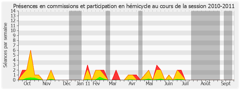 Participation globale-20102011 de Mireille Schurch